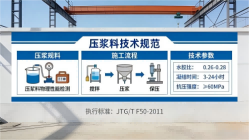 青原本地工厂讲解：说一遍公路压浆料和铁路压浆料的区别